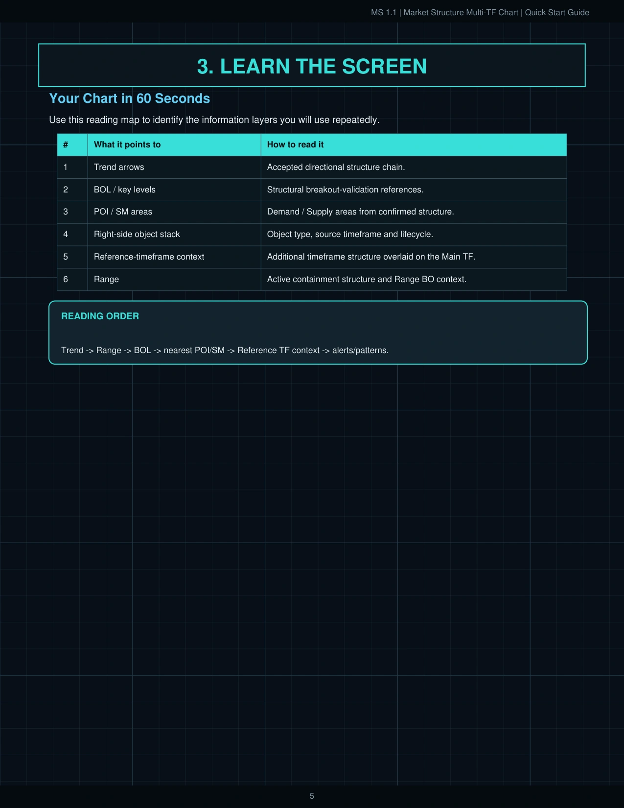 MS 1.1 Quick Start Guide page 6