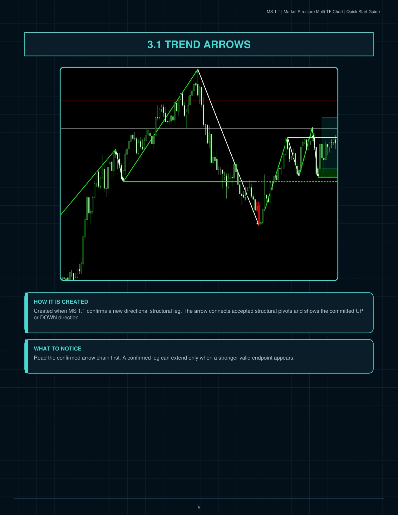 MS 1.1 Quick Start Guide page 7