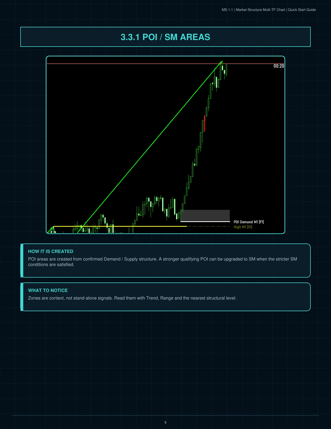 MS 1.1 Quick Start Guide page 9