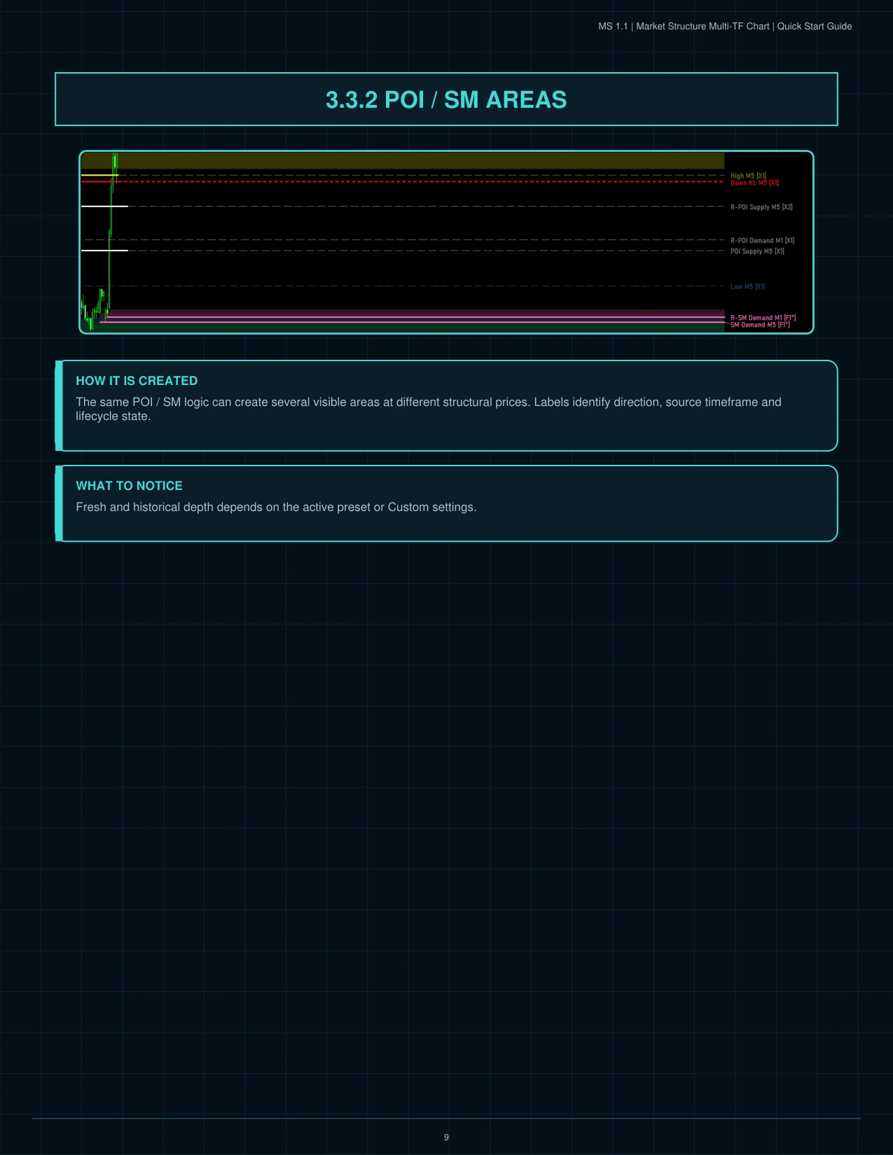 MS 1.1 Quick Start Guide page 10
