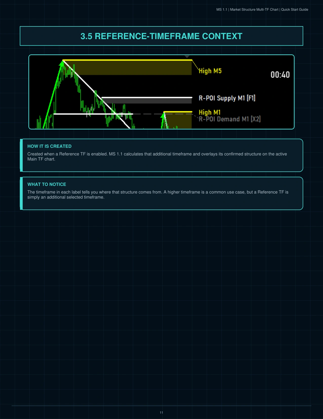 MS 1.1 Quick Start Guide page 12