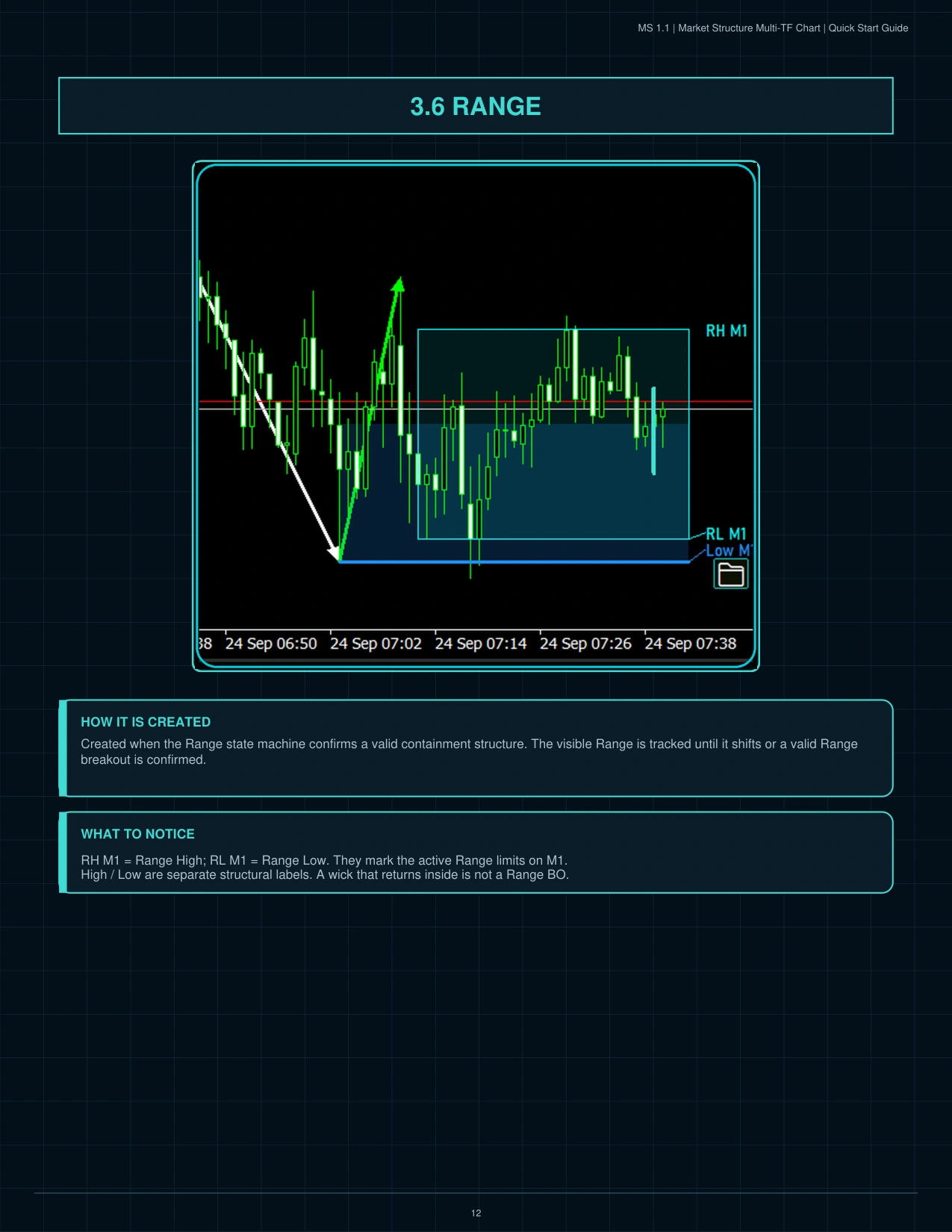 MS 1.1 Quick Start Guide page 13