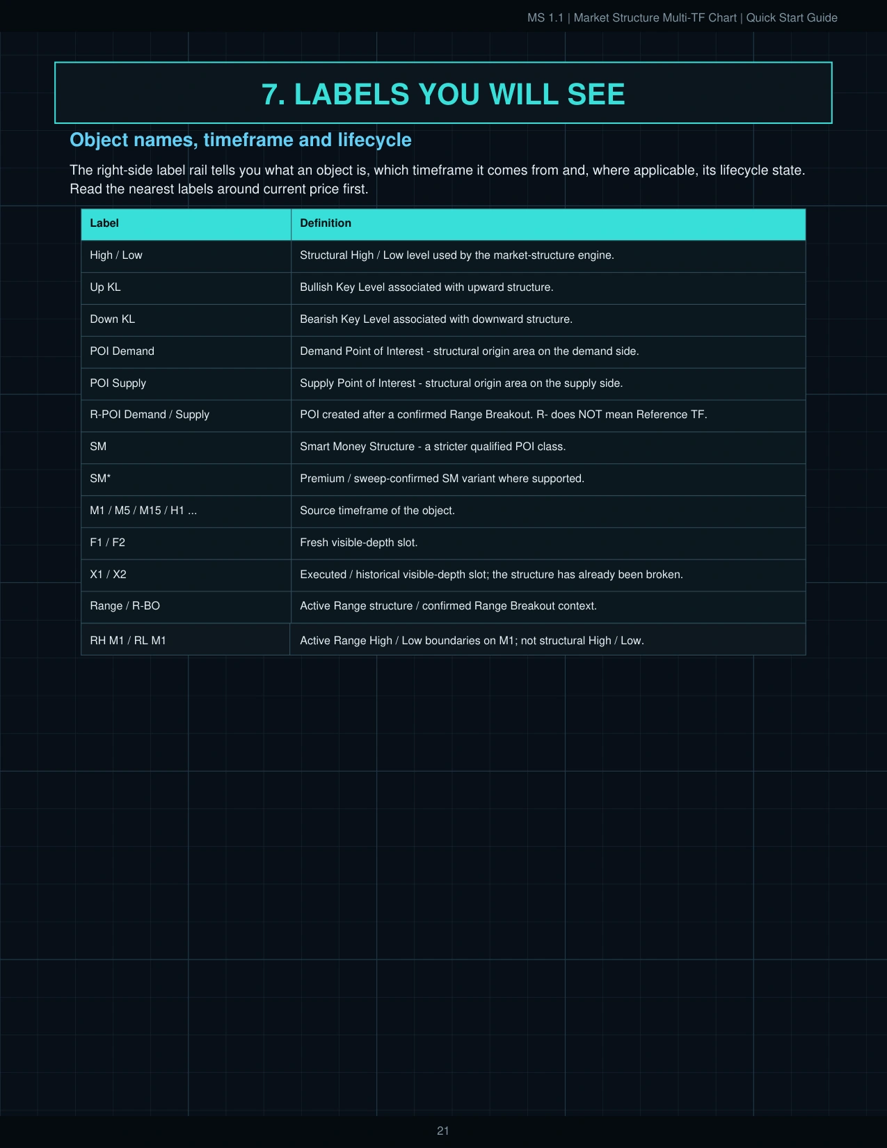 MS 1.1 Quick Start Guide page 22