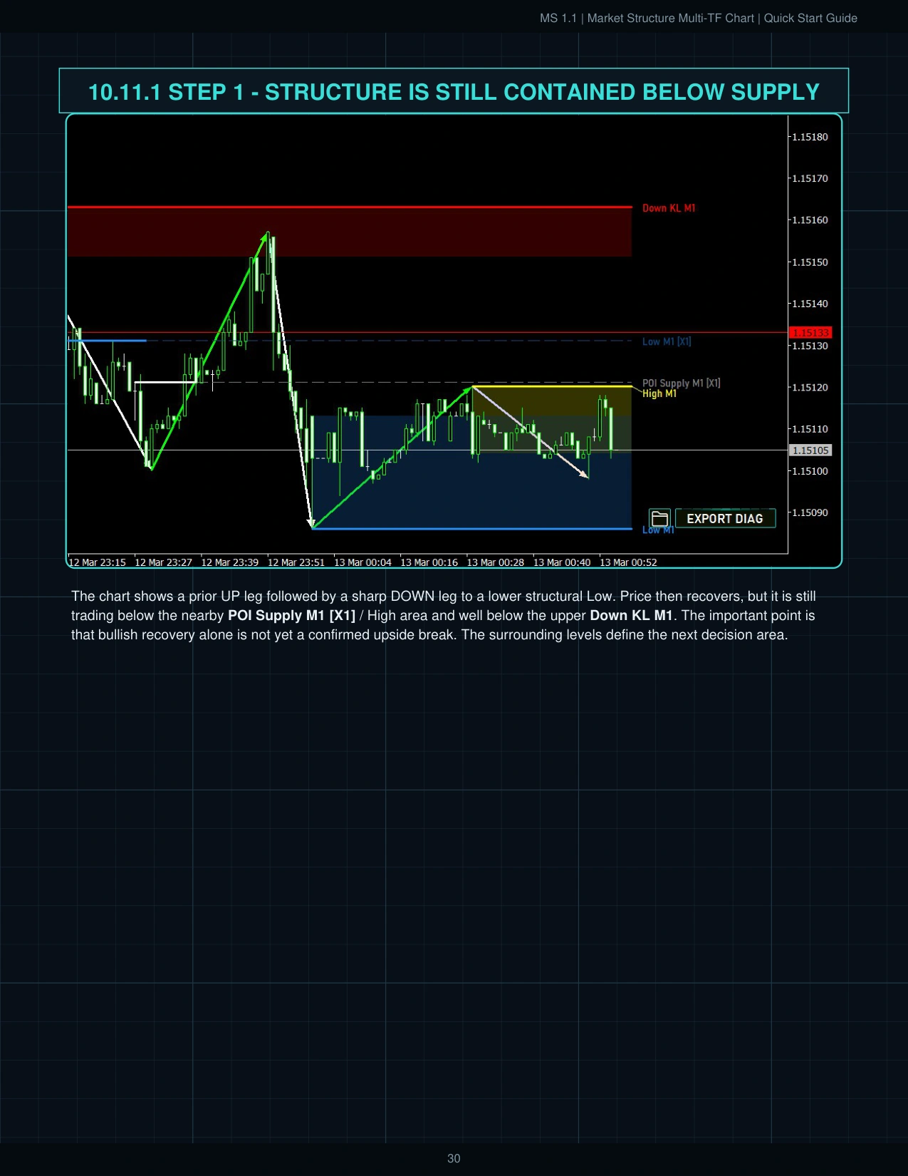 MS 1.1 Quick Start Guide page 31