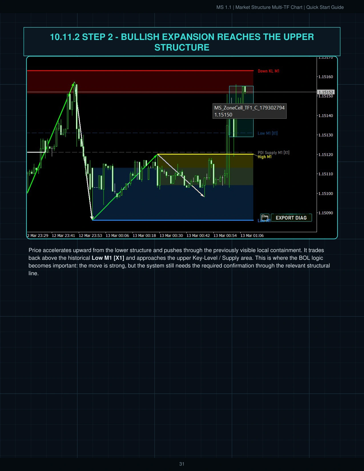 MS 1.1 Quick Start Guide page 32
