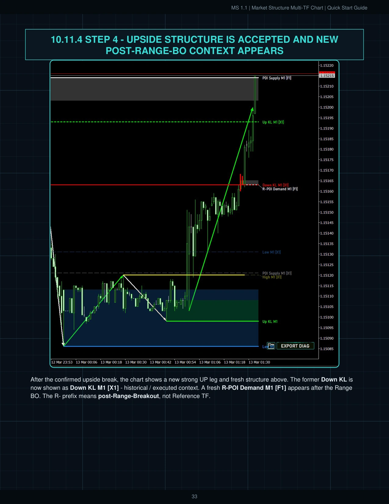 MS 1.1 Quick Start Guide page 34