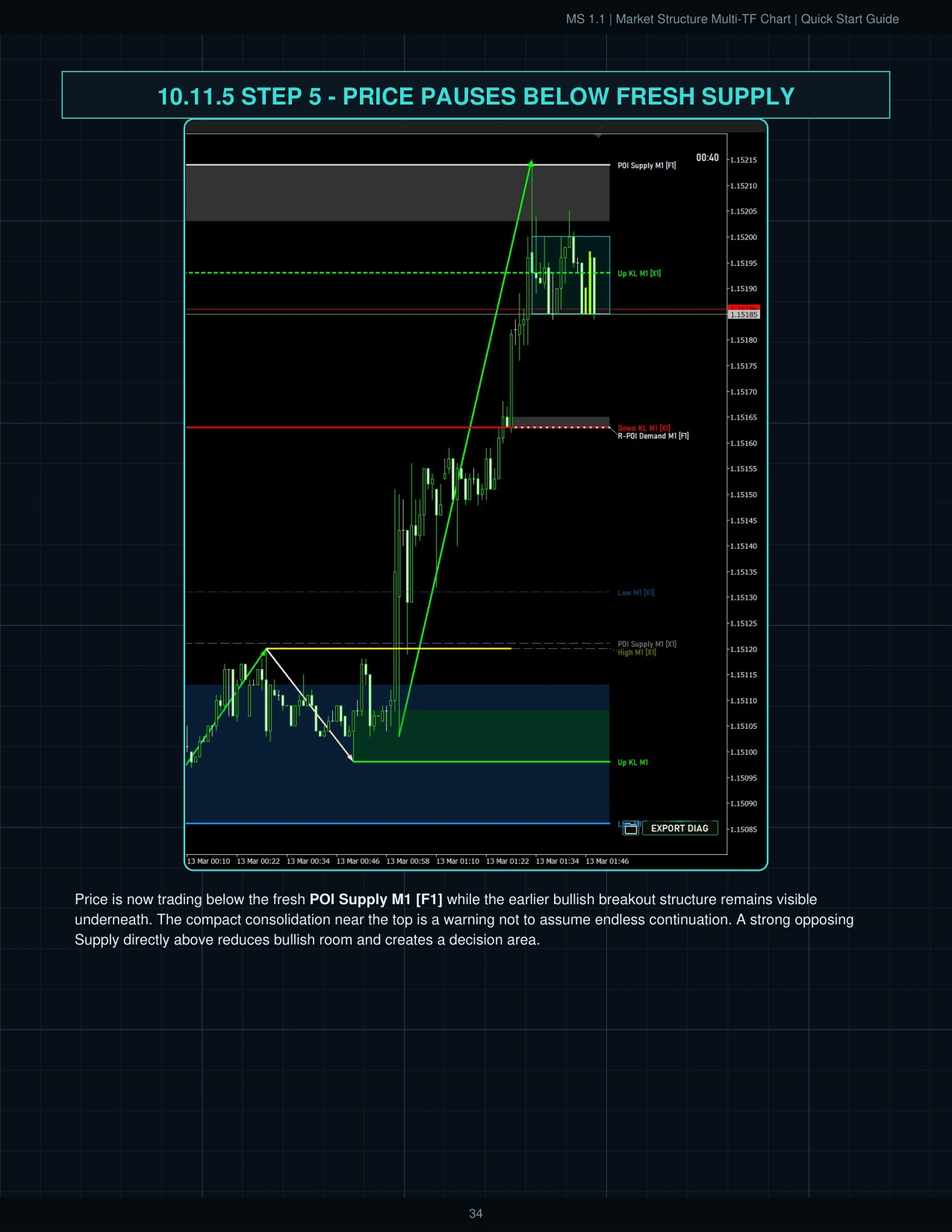 MS 1.1 Quick Start Guide page 35