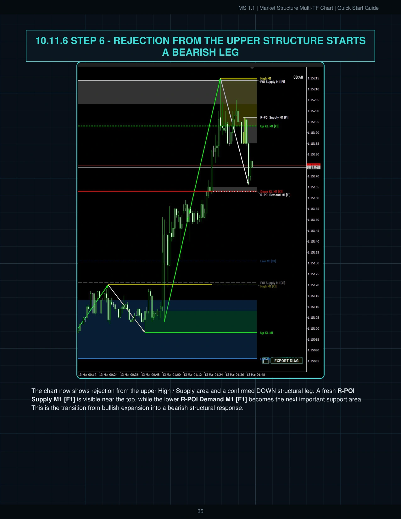 MS 1.1 Quick Start Guide page 36