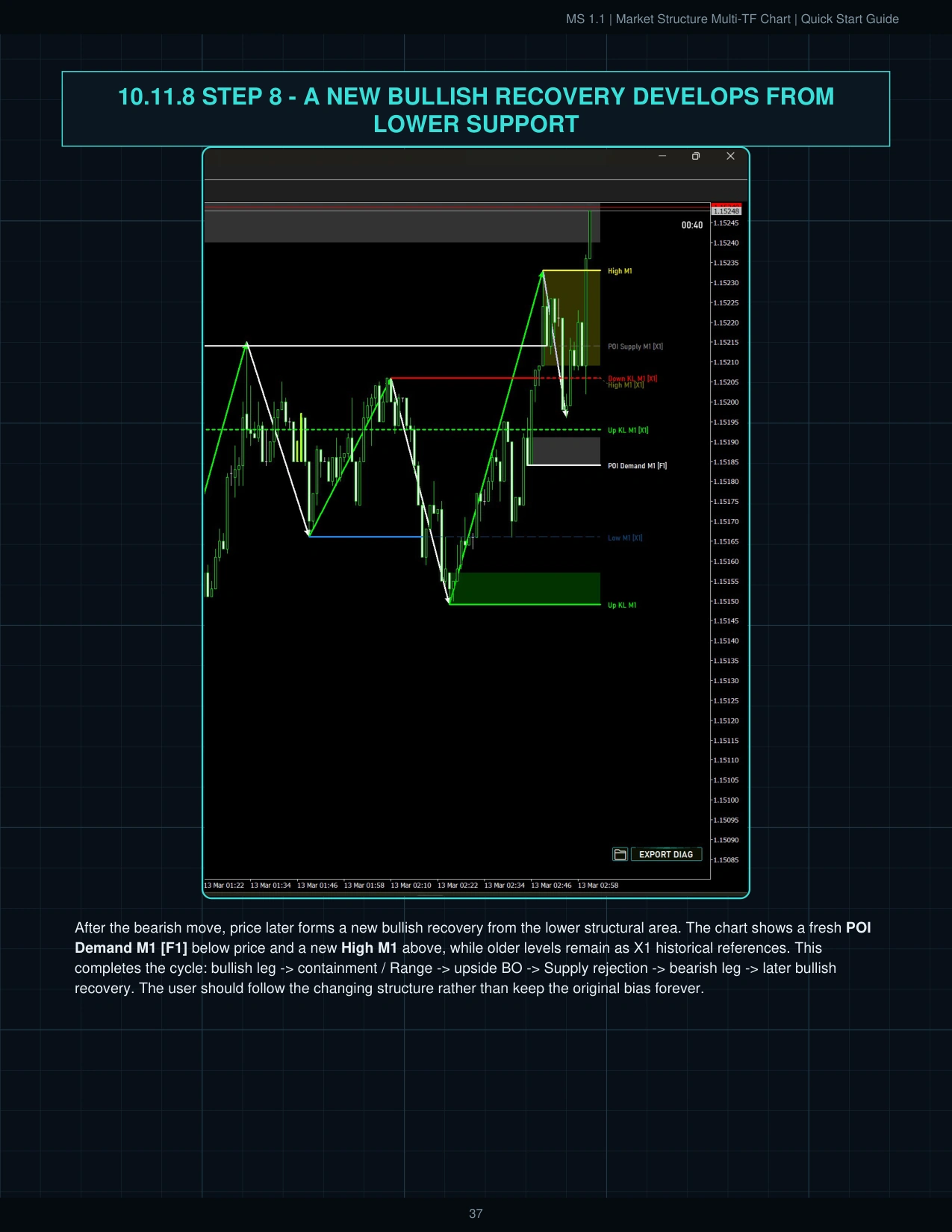 MS 1.1 Quick Start Guide page 38