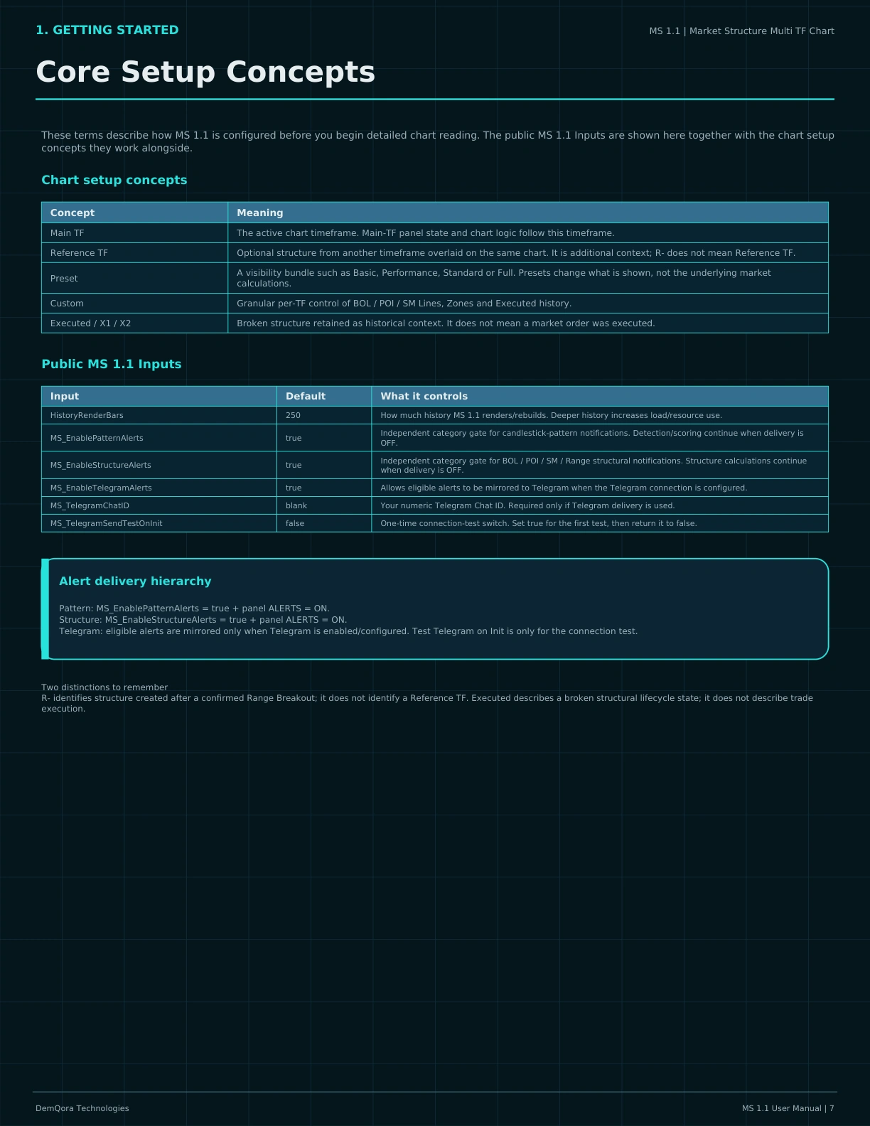 MS 1.1 User Manual page 7