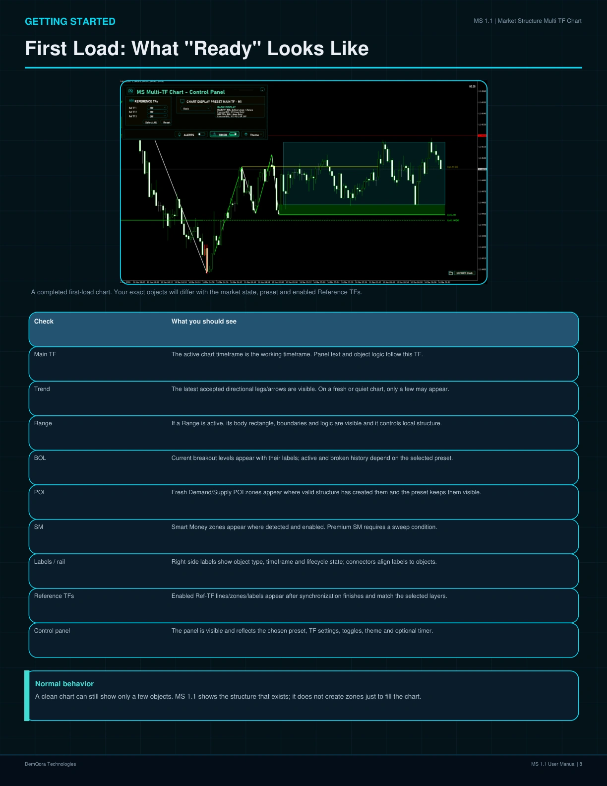 MS 1.1 User Manual page 8