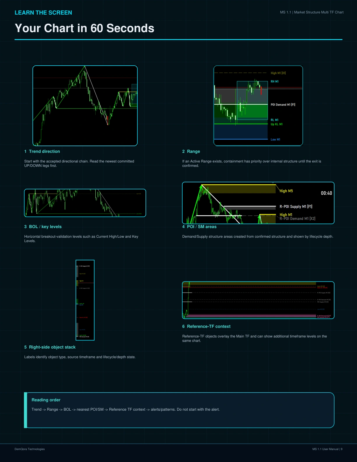 MS 1.1 User Manual page 9