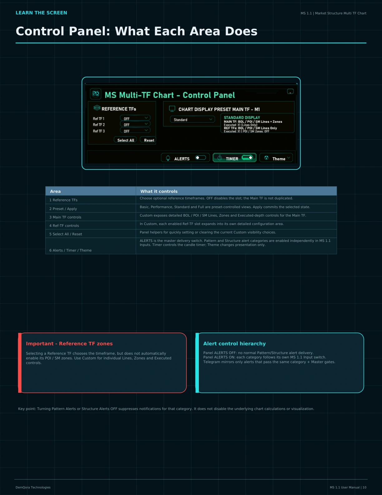 MS 1.1 User Manual page 10