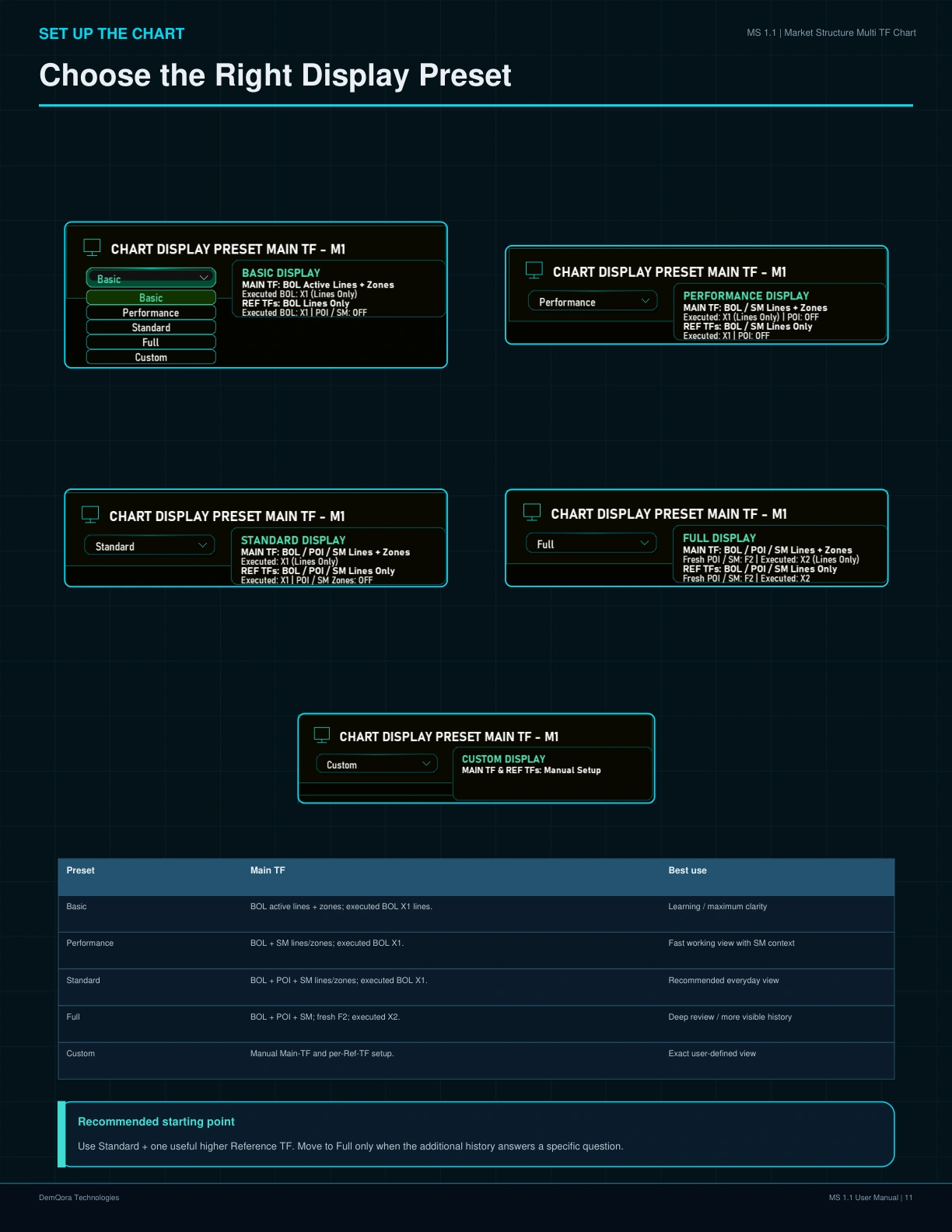 MS 1.1 User Manual page 11