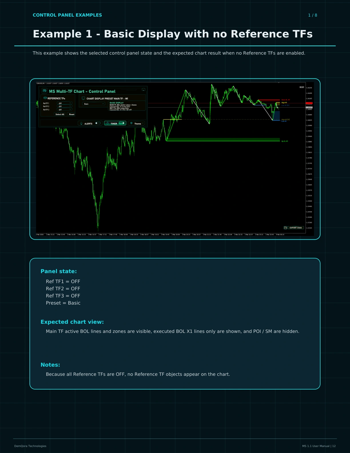 MS 1.1 User Manual page 12