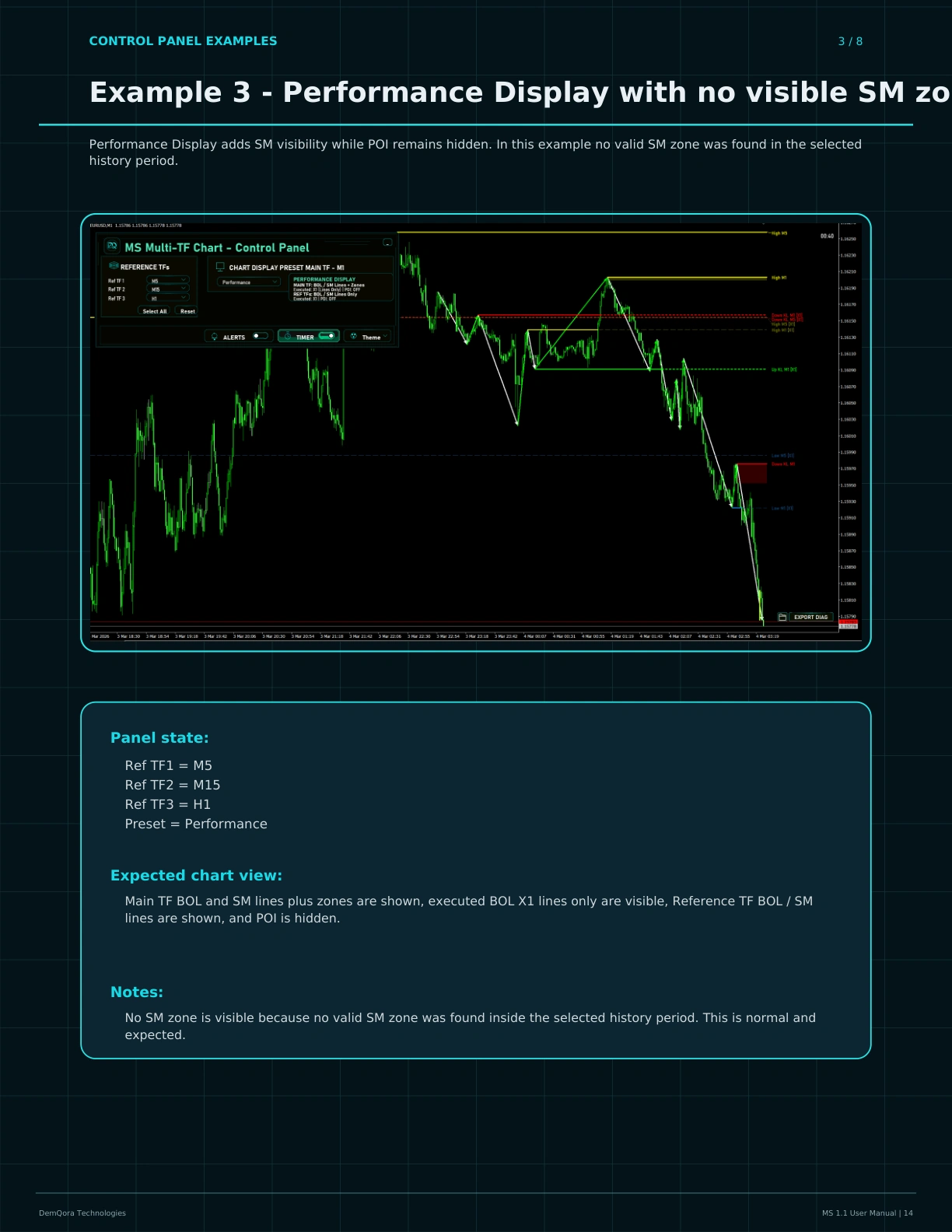 MS 1.1 User Manual page 14