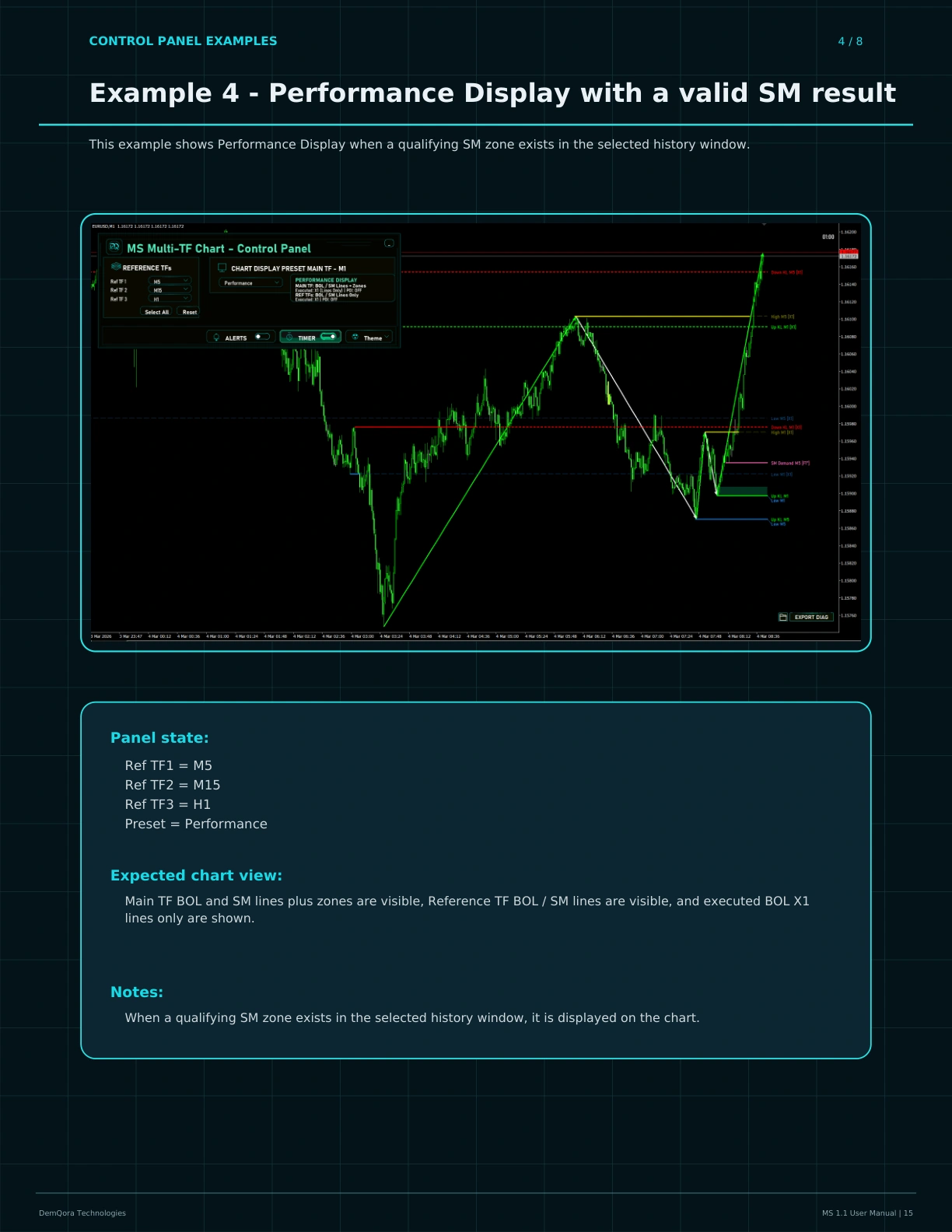 MS 1.1 User Manual page 15