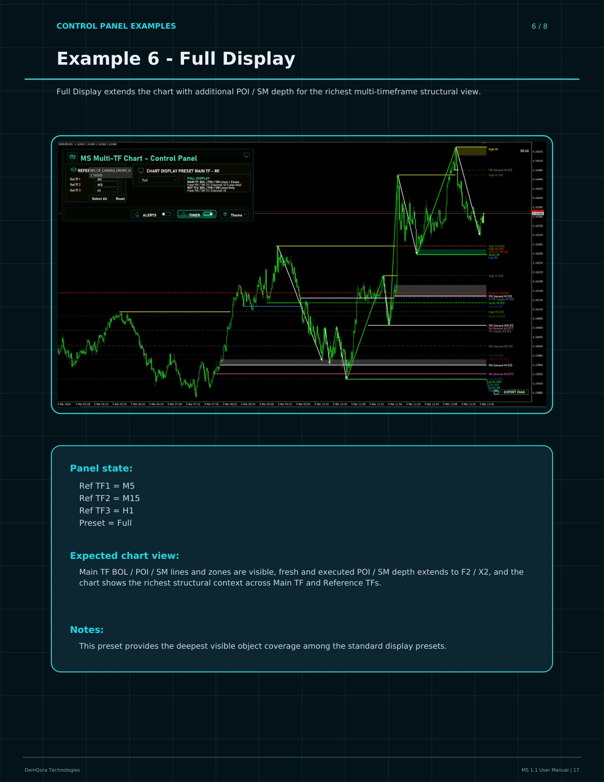 MS 1.1 User Manual page 17