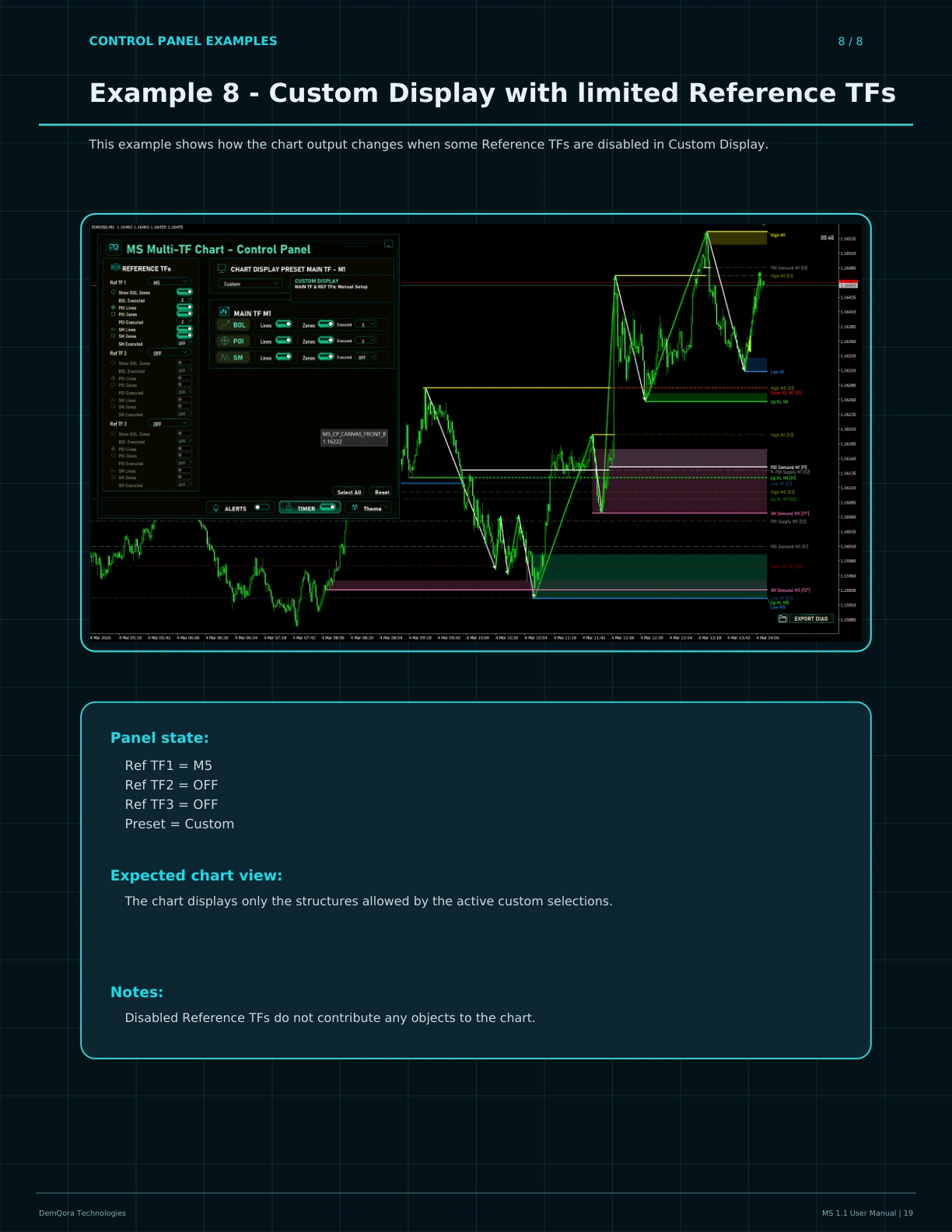 MS 1.1 User Manual page 19