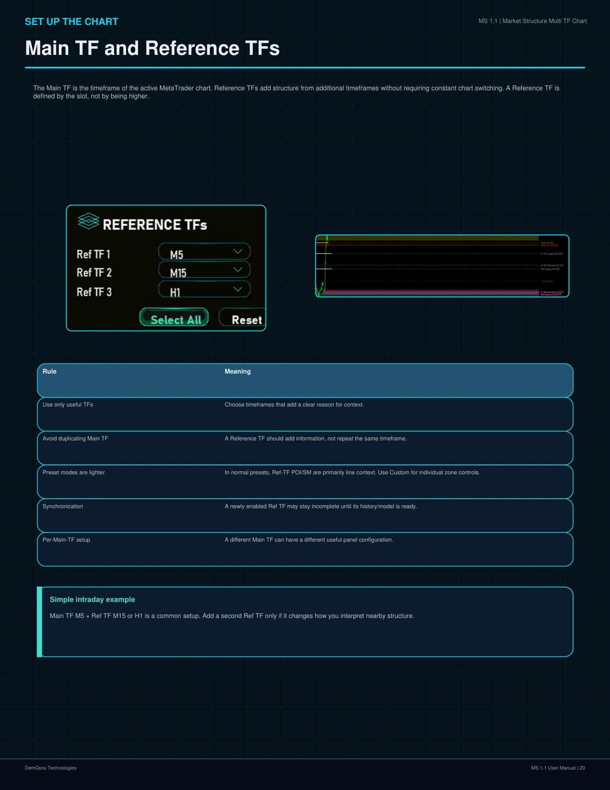 MS 1.1 User Manual page 20