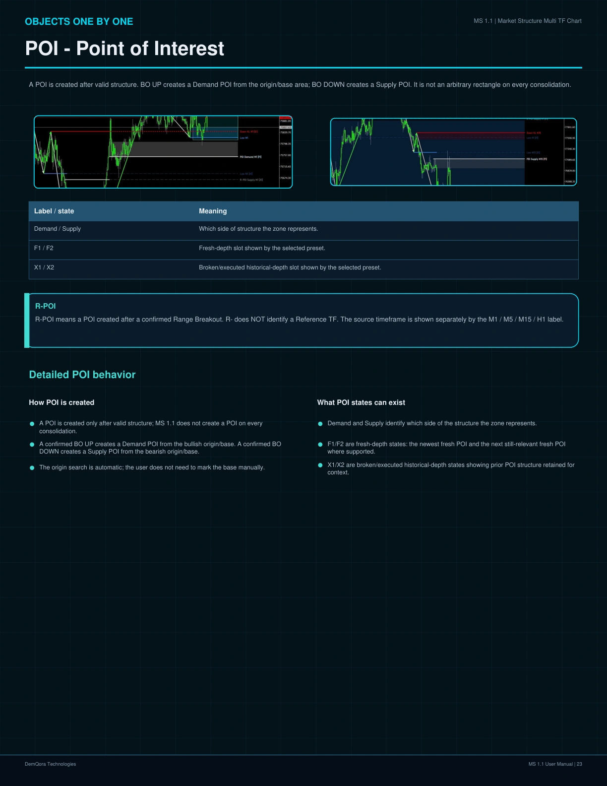 MS 1.1 User Manual page 23
