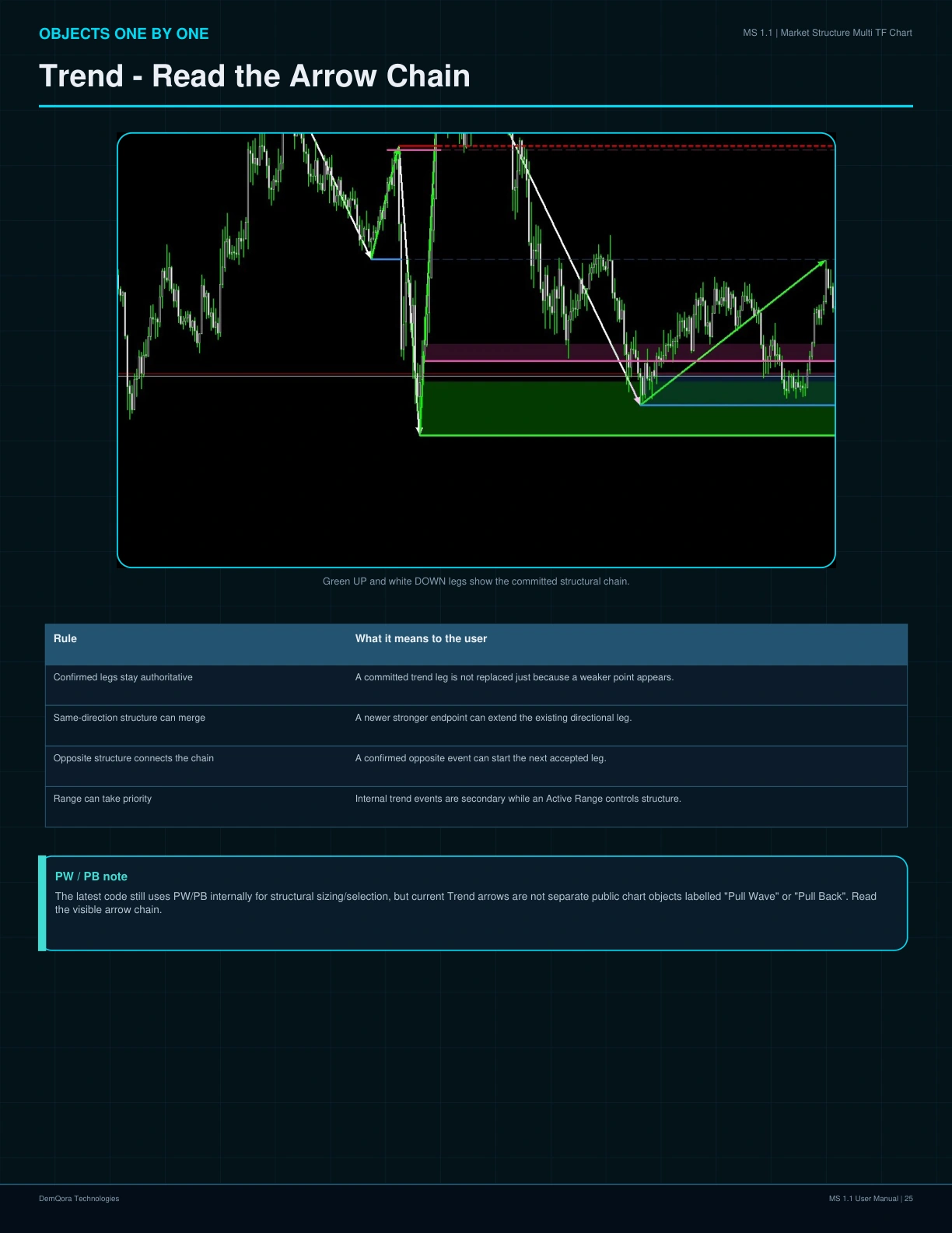 MS 1.1 User Manual page 25