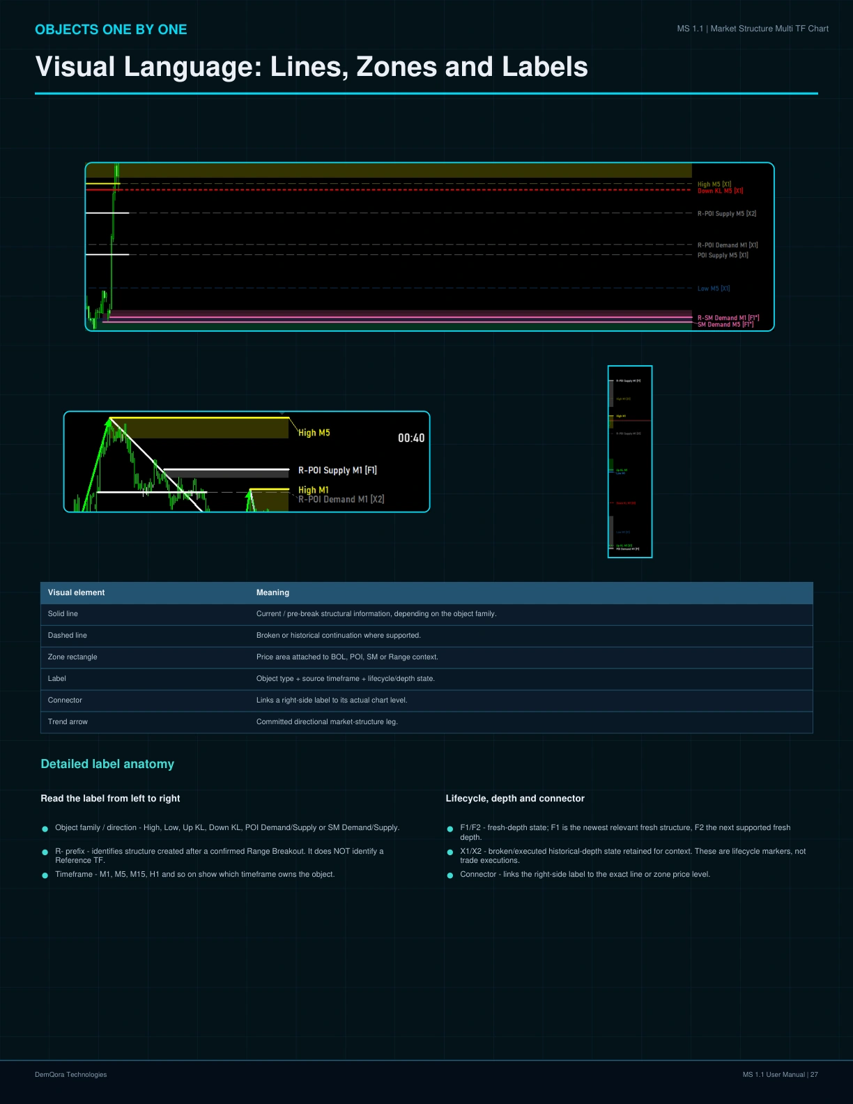 MS 1.1 User Manual page 27