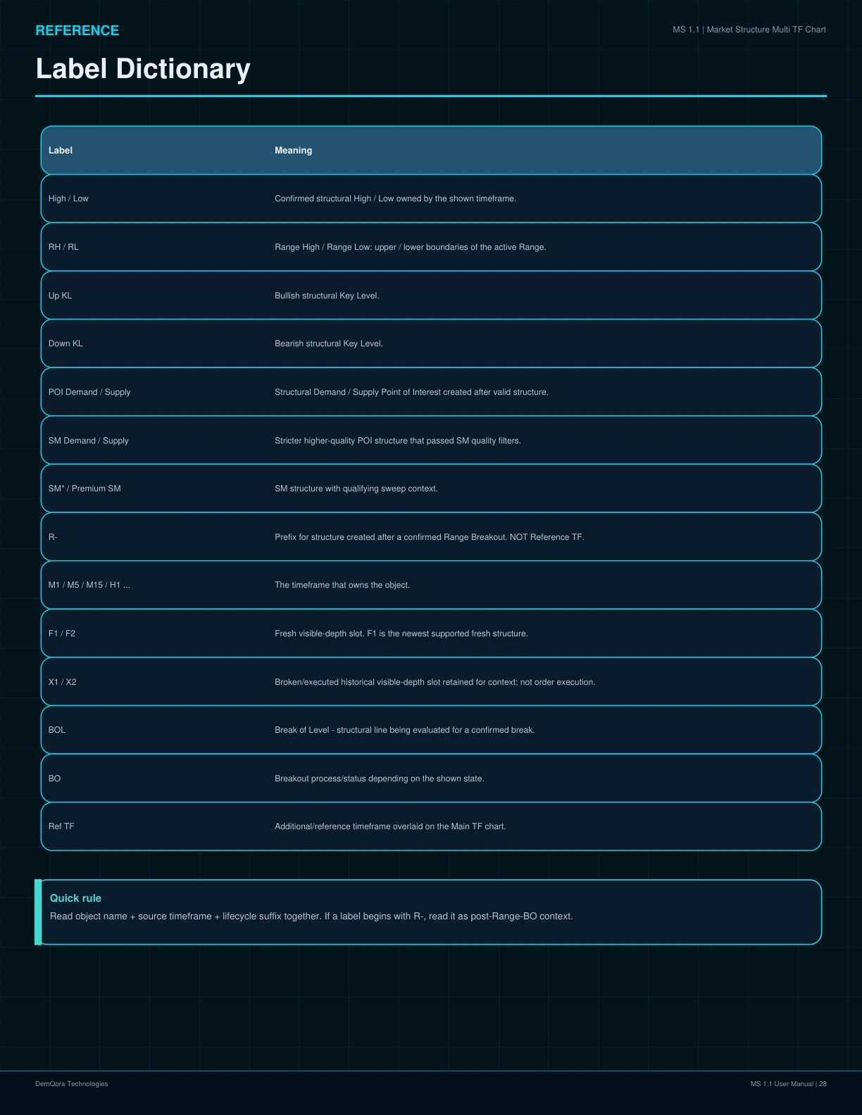 MS 1.1 User Manual page 28