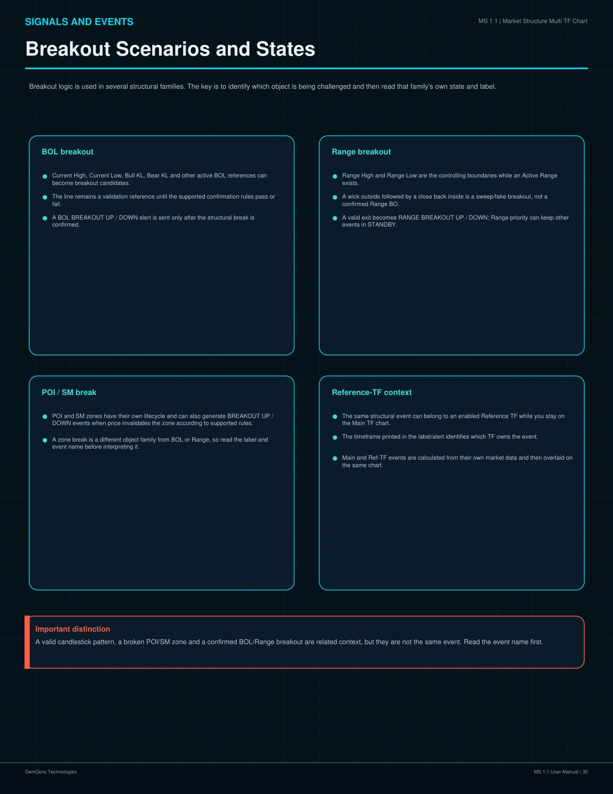 MS 1.1 User Manual page 30