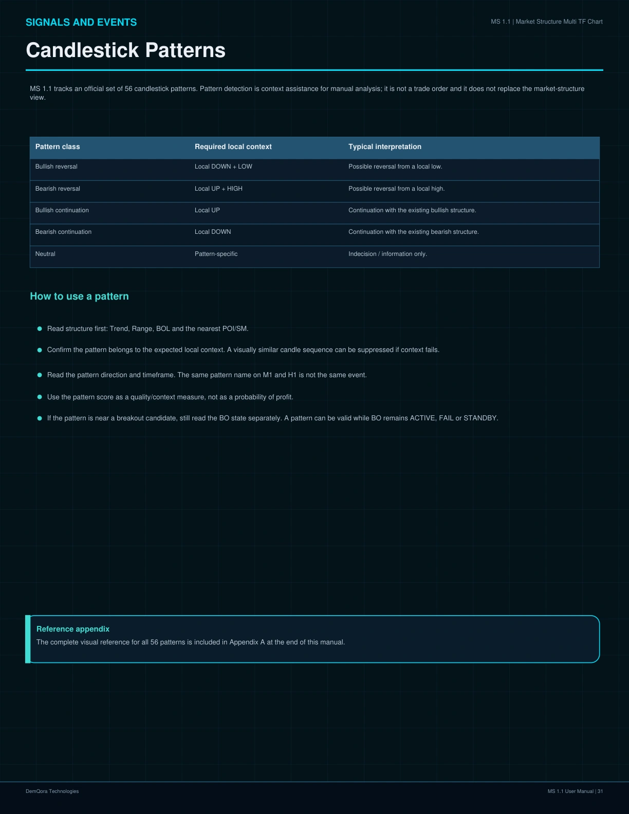 MS 1.1 User Manual page 31