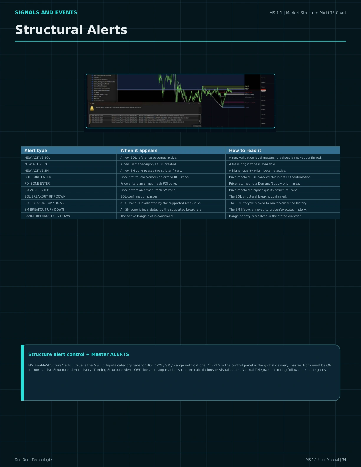 MS 1.1 User Manual page 34