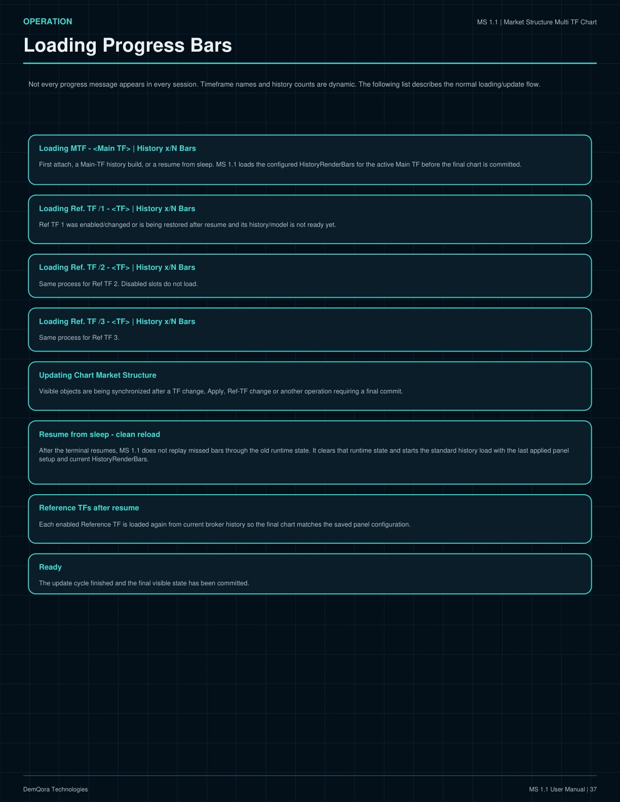 MS 1.1 User Manual page 37