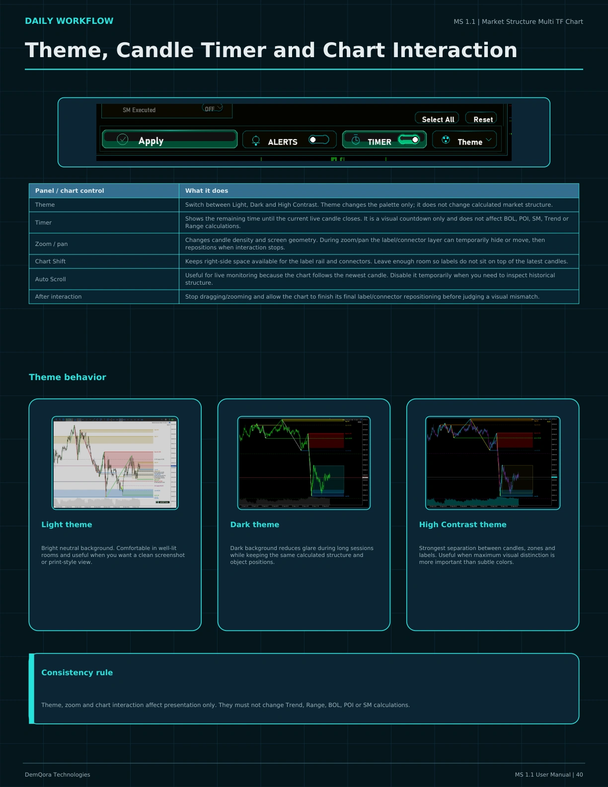 MS 1.1 User Manual page 40