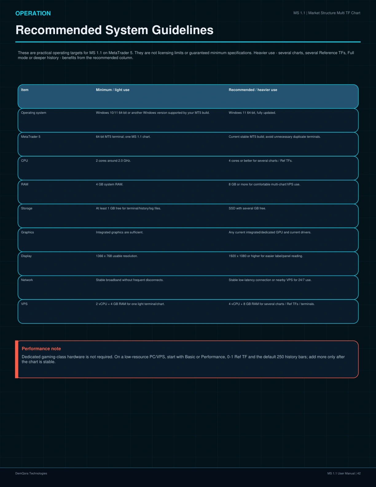 MS 1.1 User Manual page 42