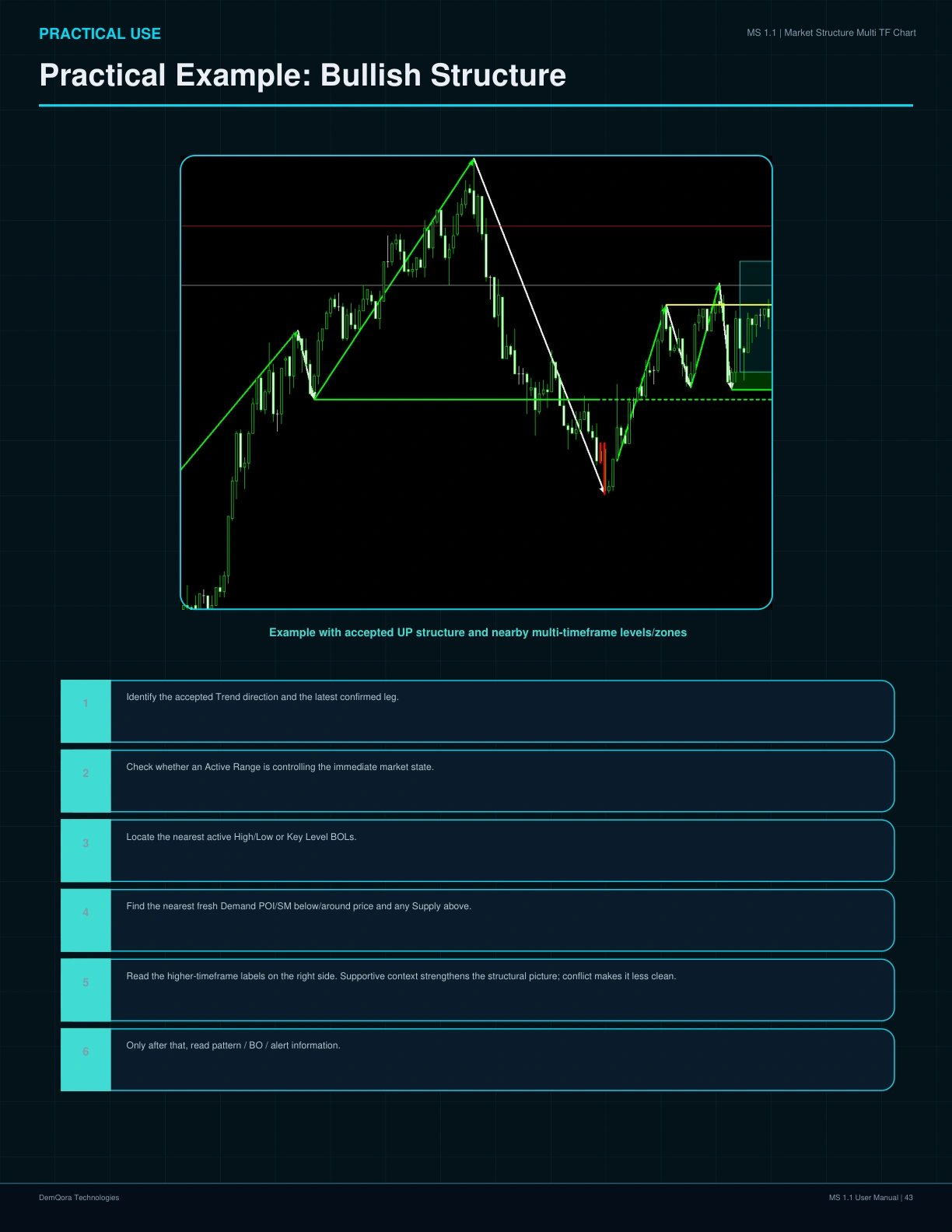 MS 1.1 User Manual page 43