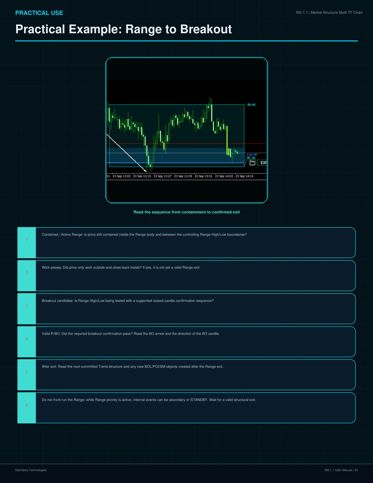 MS 1.1 User Manual page 44