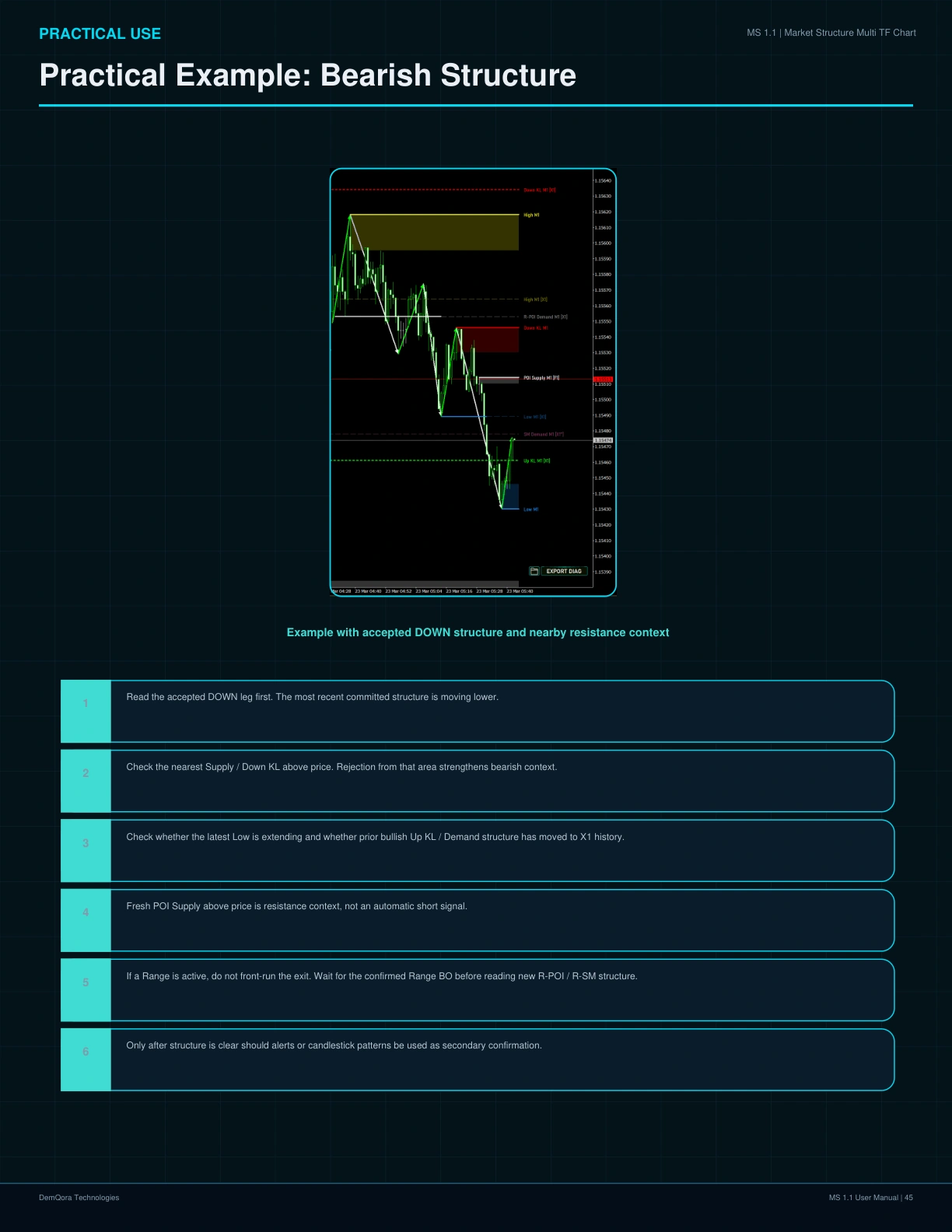 MS 1.1 User Manual page 45