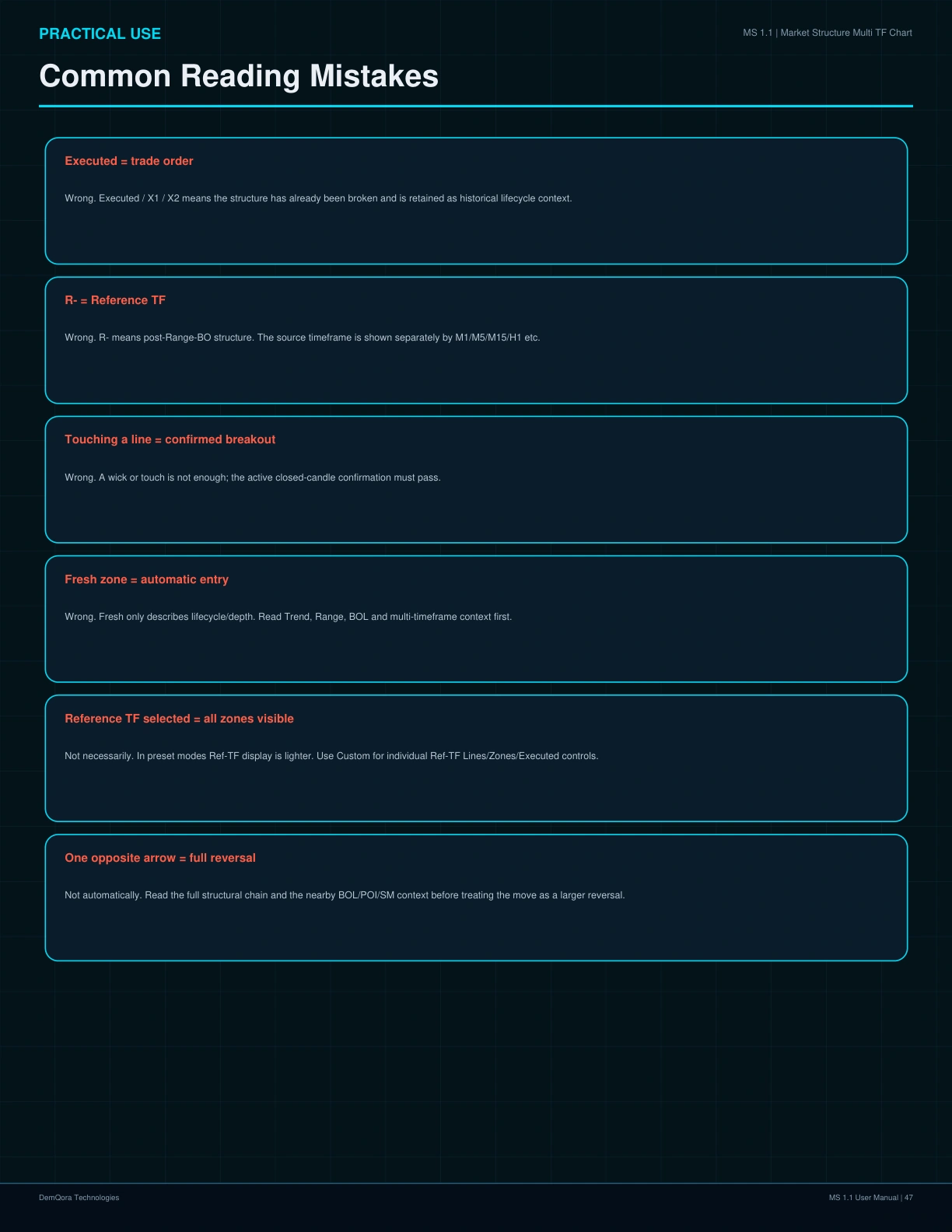 MS 1.1 User Manual page 47