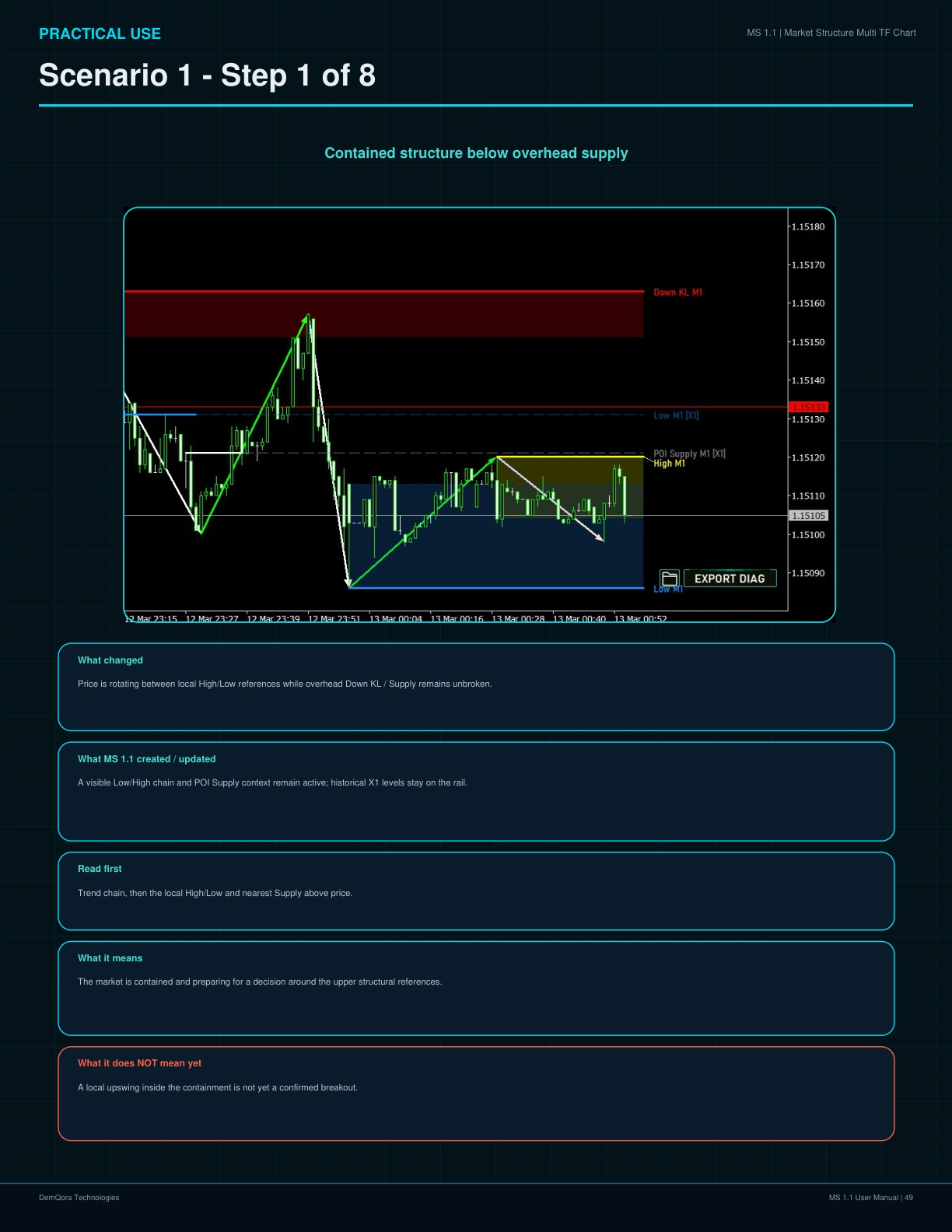 MS 1.1 User Manual page 49