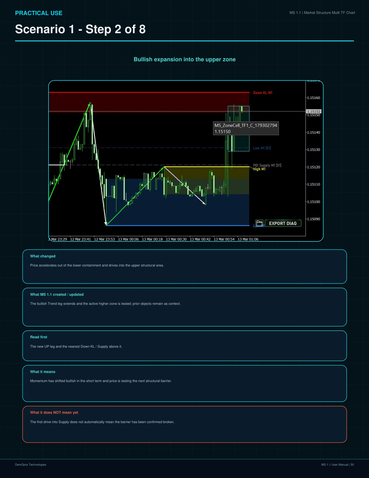 MS 1.1 User Manual page 50