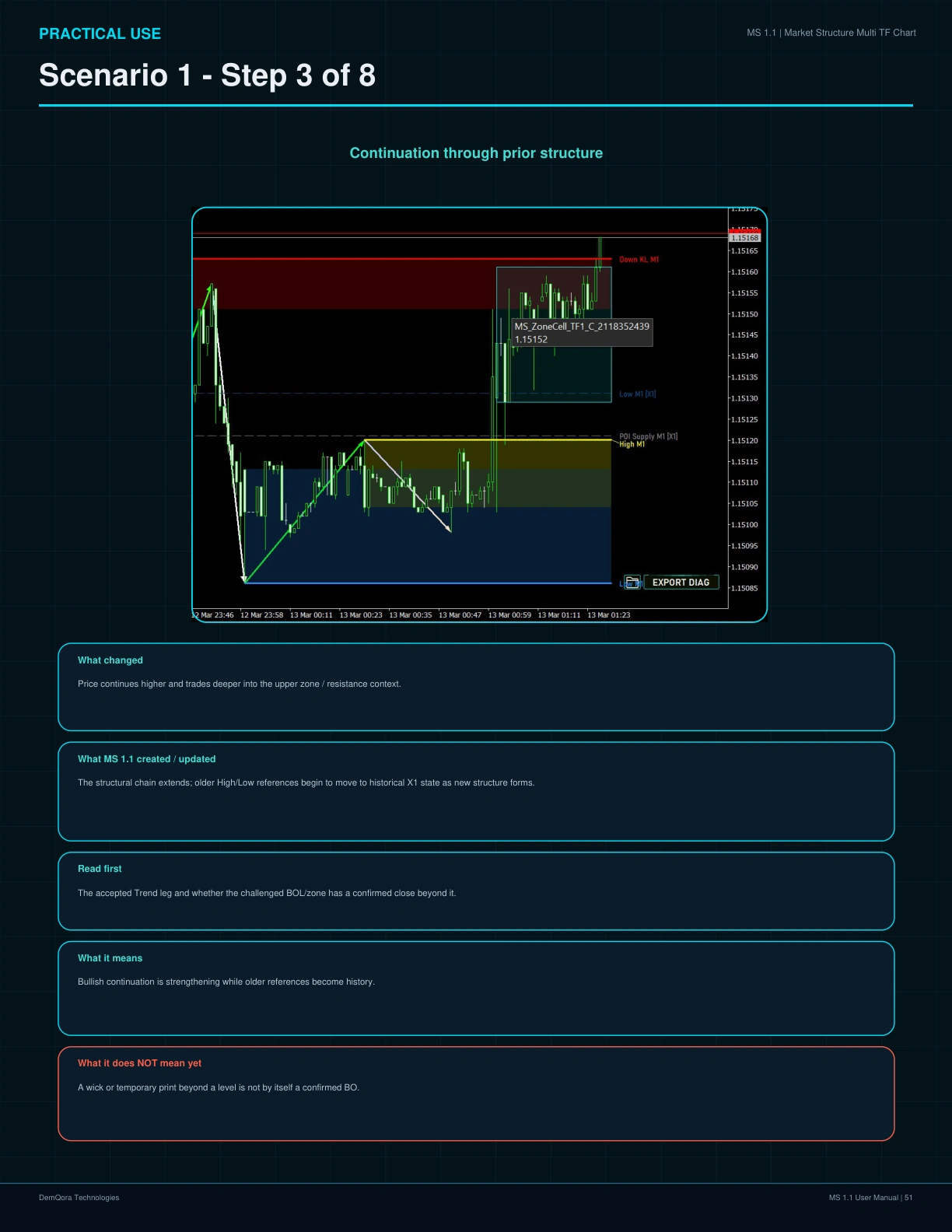MS 1.1 User Manual page 51