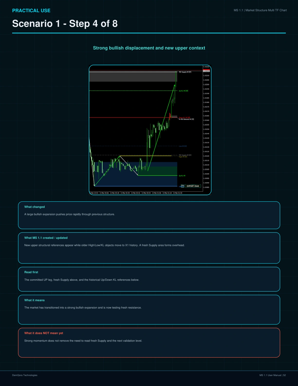 MS 1.1 User Manual page 52