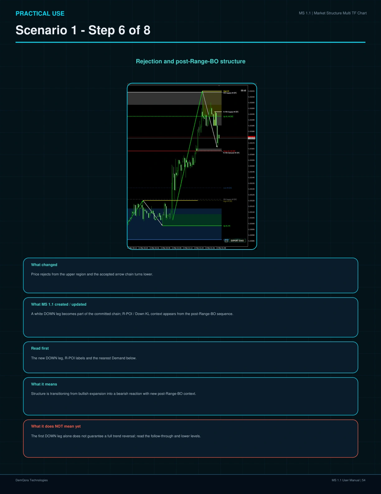 MS 1.1 User Manual page 54