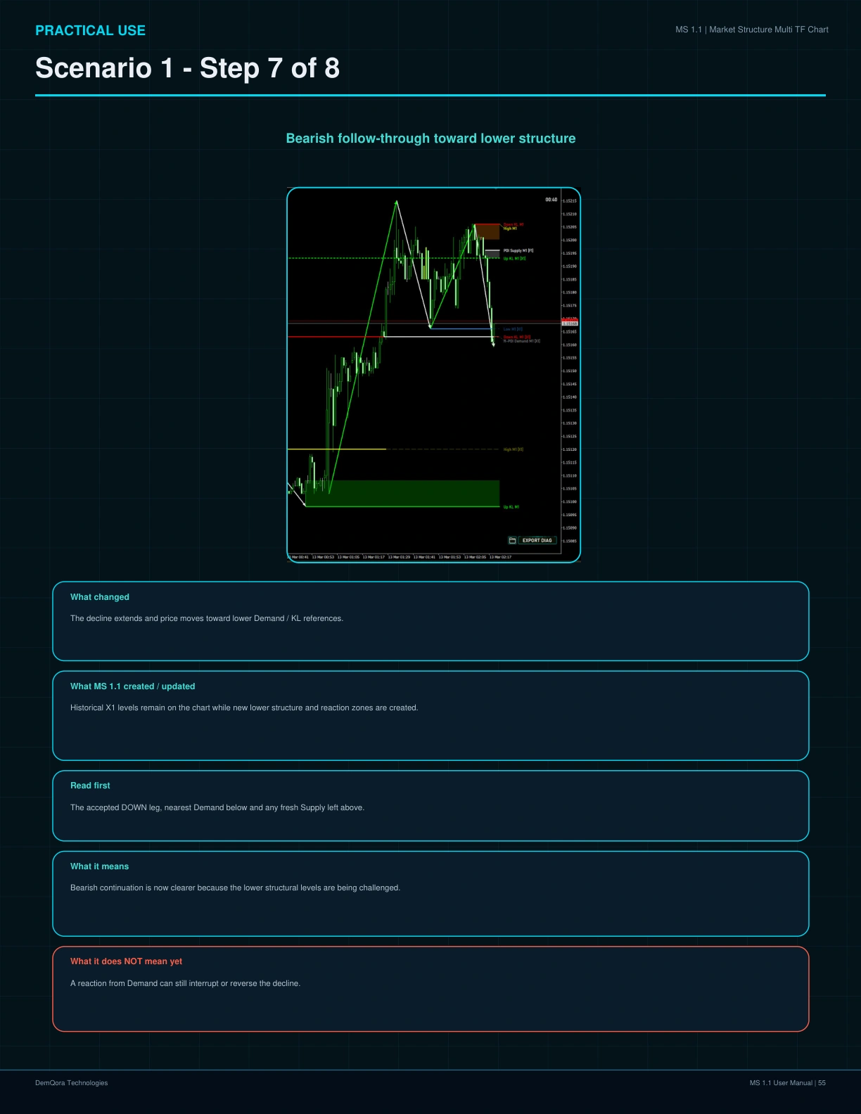 MS 1.1 User Manual page 55