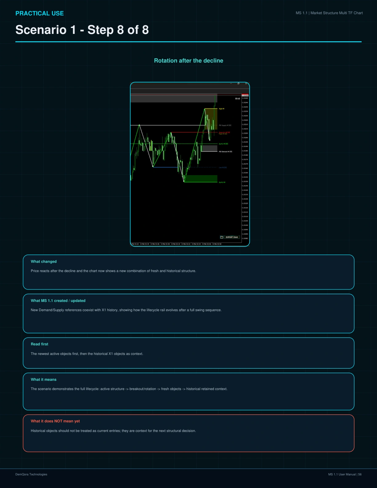MS 1.1 User Manual page 56