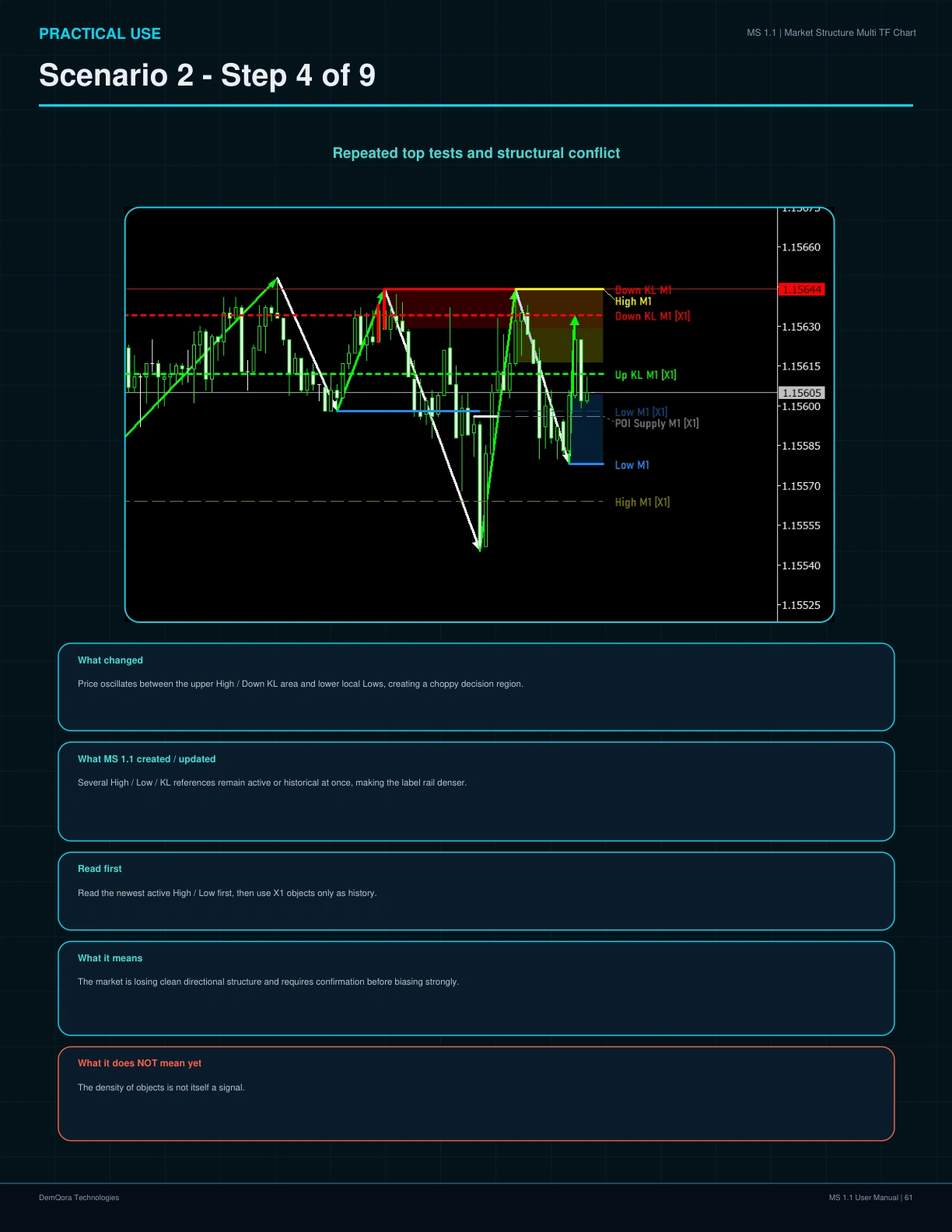 MS 1.1 User Manual page 61