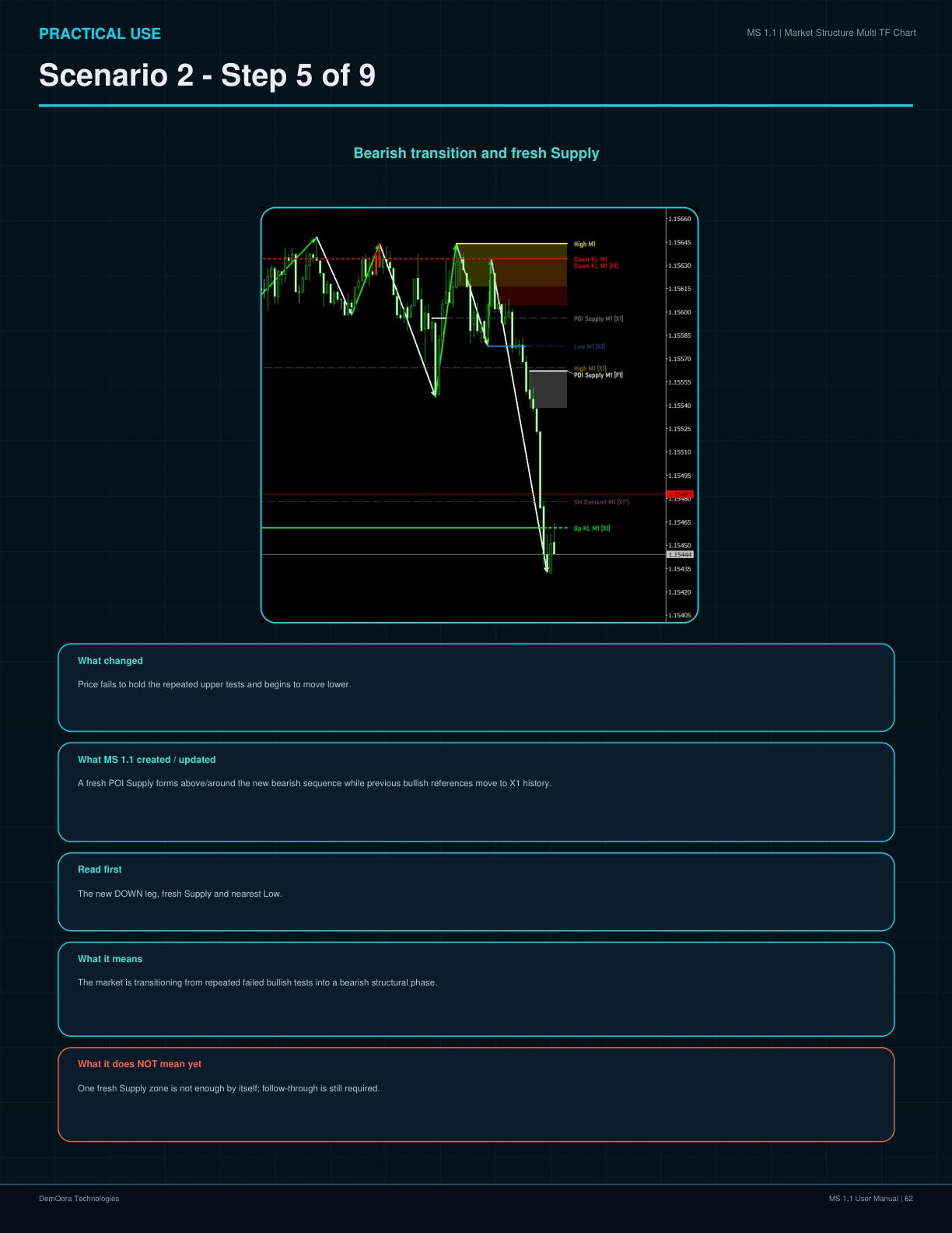 MS 1.1 User Manual page 62