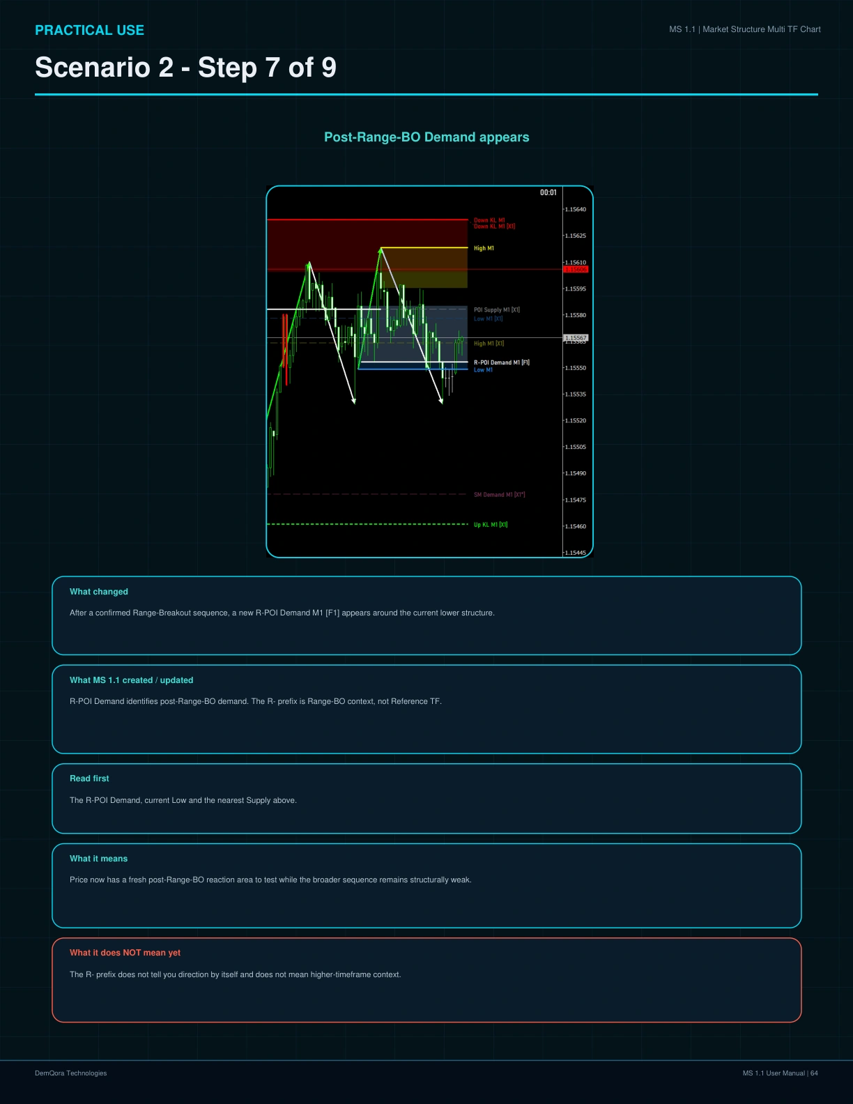 MS 1.1 User Manual page 64