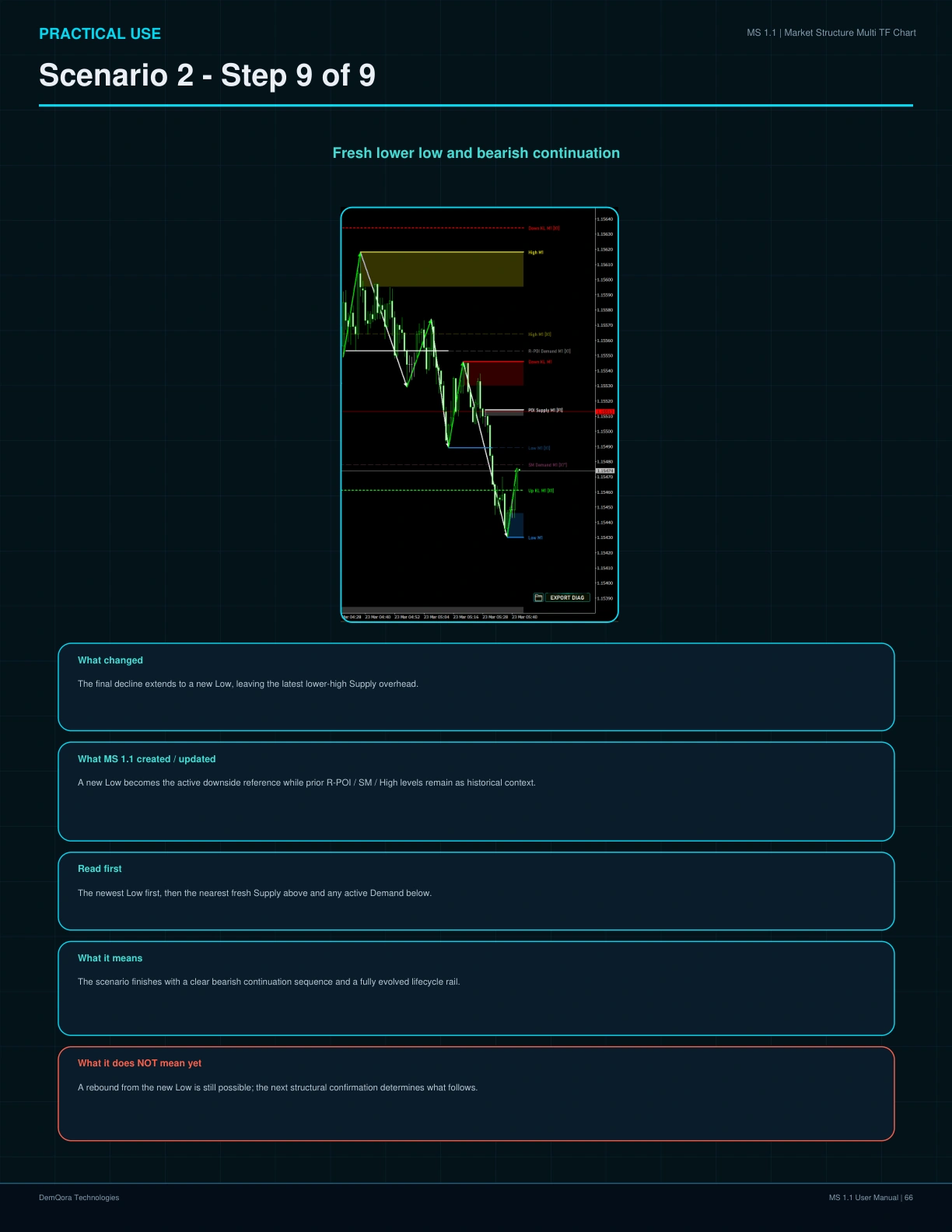 MS 1.1 User Manual page 66