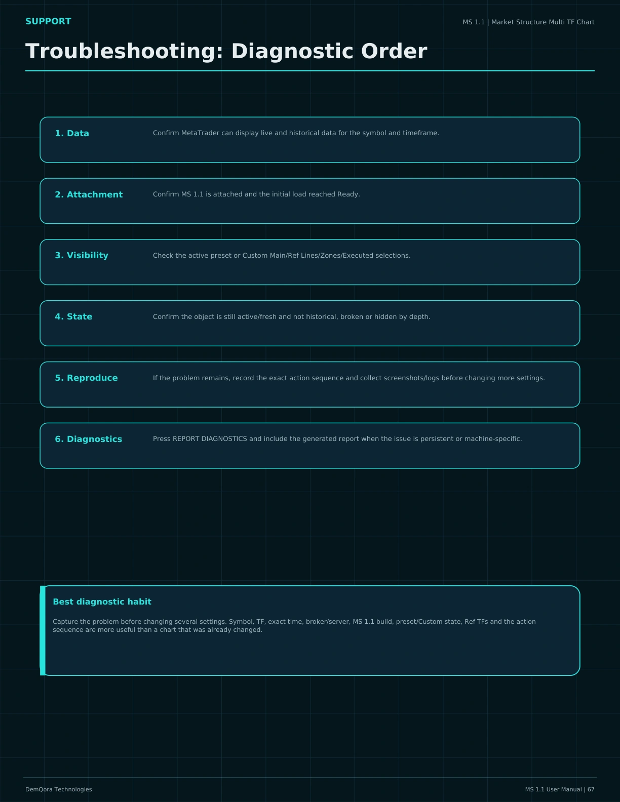 MS 1.1 User Manual page 67